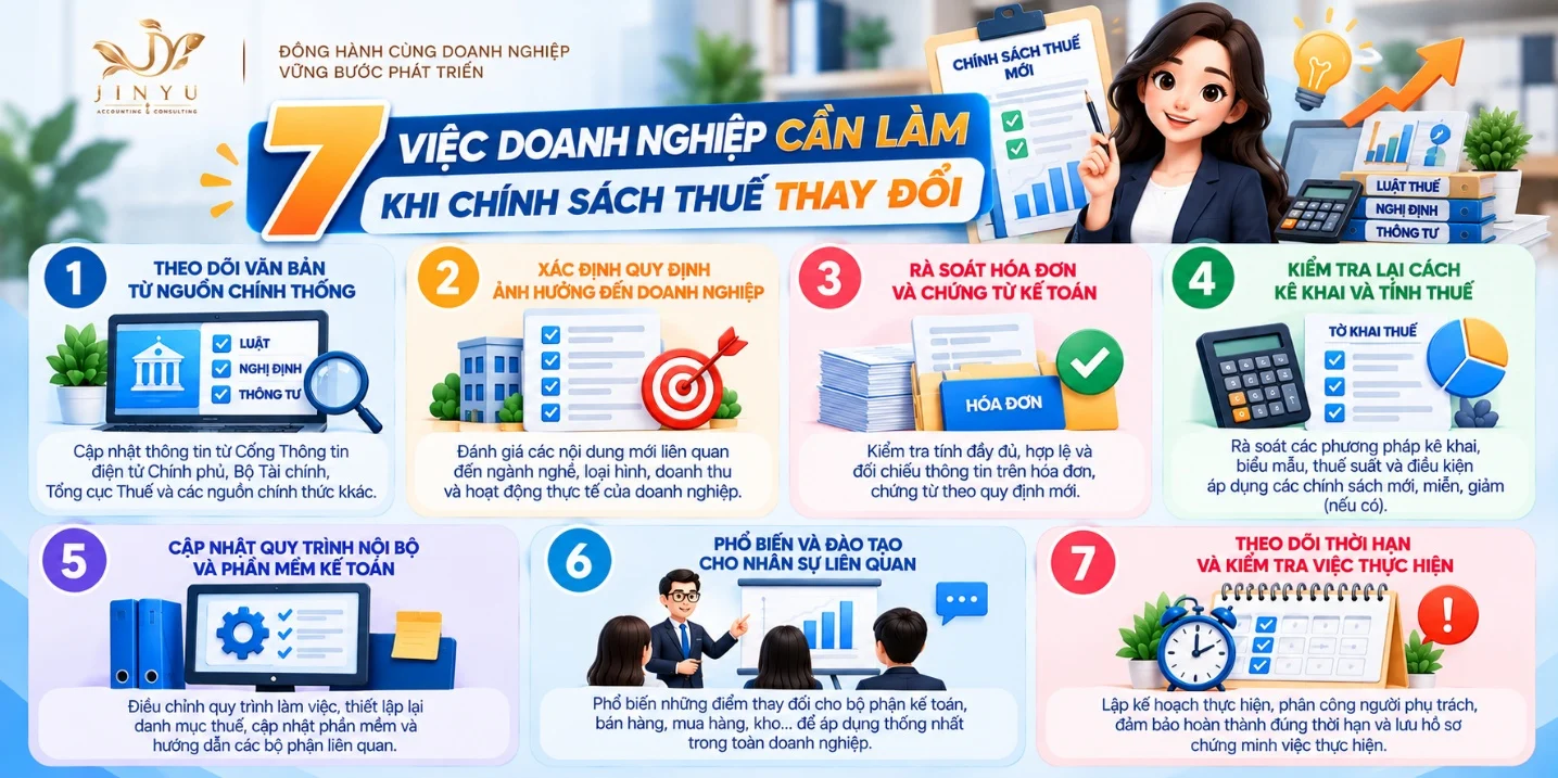 7 việc doanh nghiệp cần làm khi chính sách thuế thay đổi: theo dõi văn bản, xác định quy định ảnh hưởng, rà soát hóa đơn chứng từ, kiểm tra kê khai, cập nhật quy trình, đào tạo nhân sự, theo dõi thời hạn