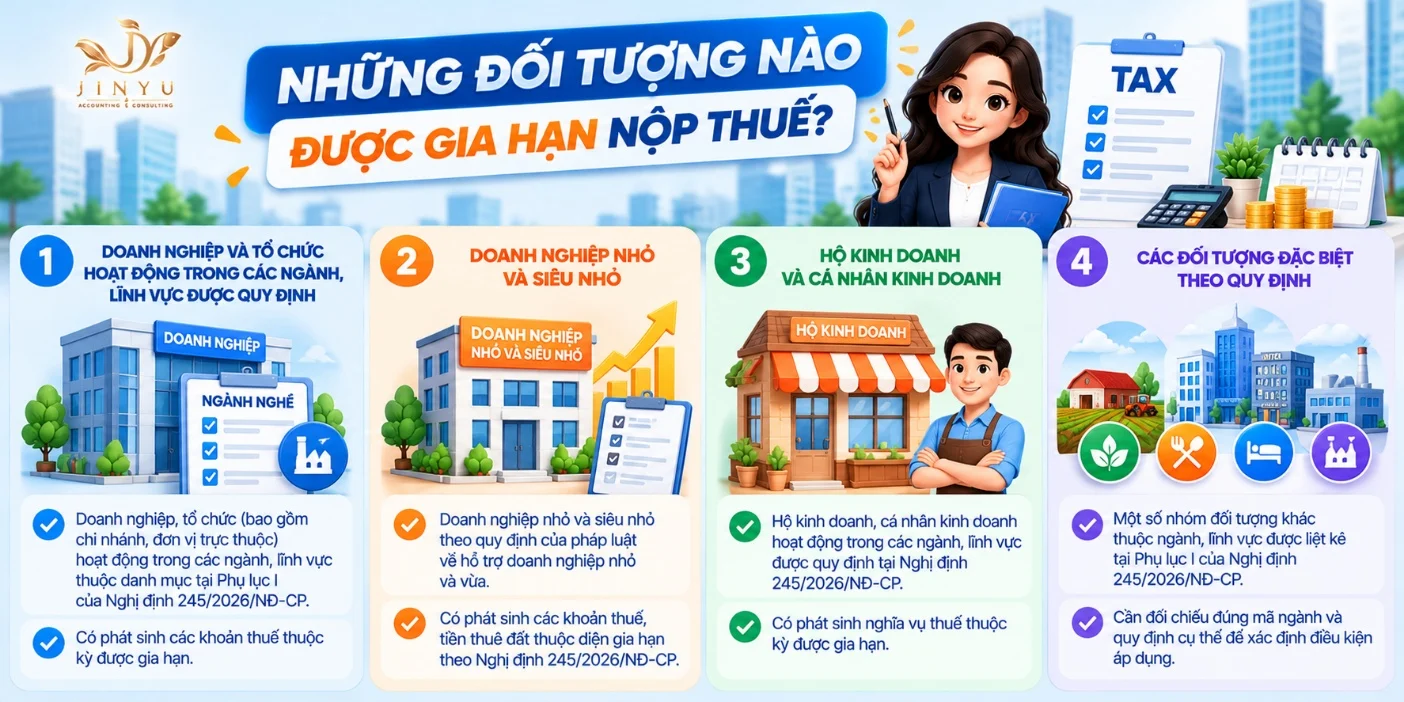 Những đối tượng được gia hạn nộp thuế năm 2026 theo Nghị định 245/2026/NĐ-CP